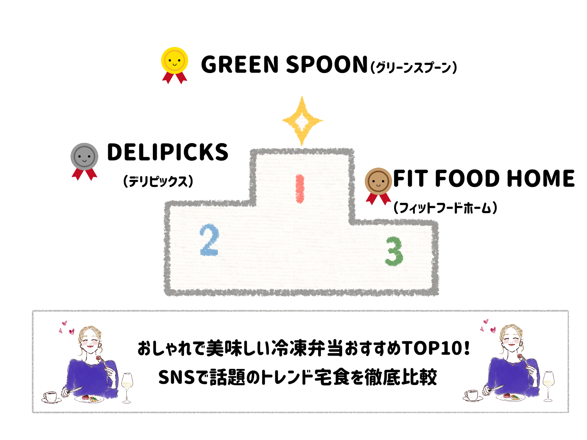 おしゃれ＆トレンド重視冷凍弁当宅食サービスランキング サムネイル