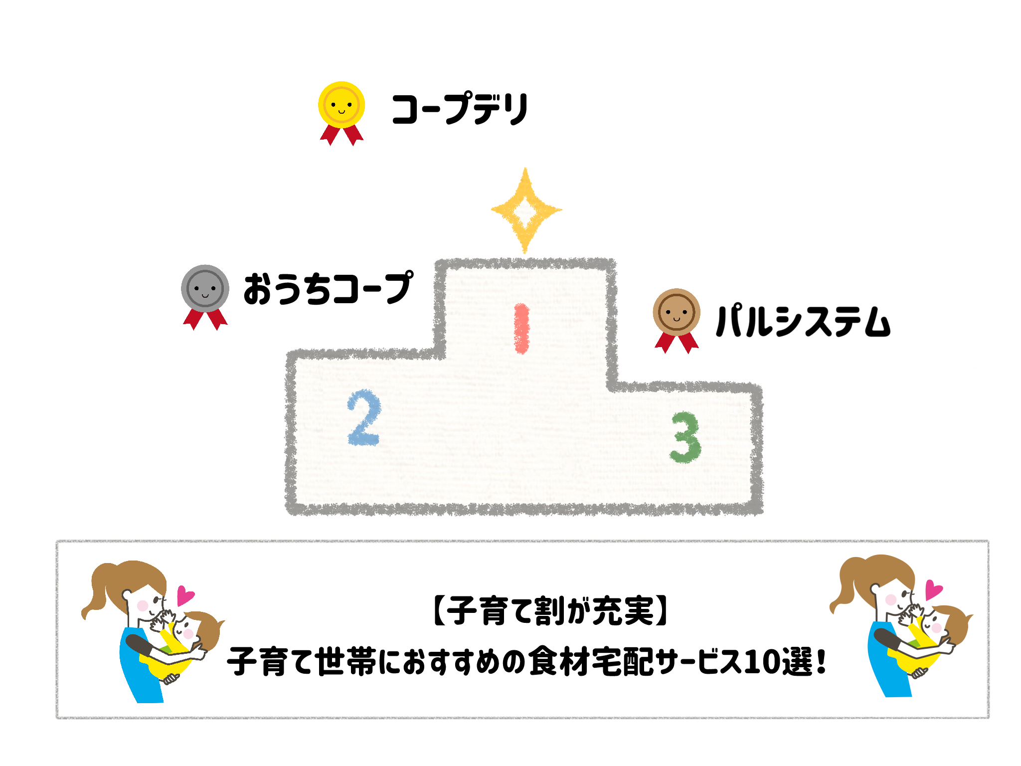 子育て割が充実】子育て世帯におすすめの食材宅配サービス10選!お得な割引・特典を徹底比較