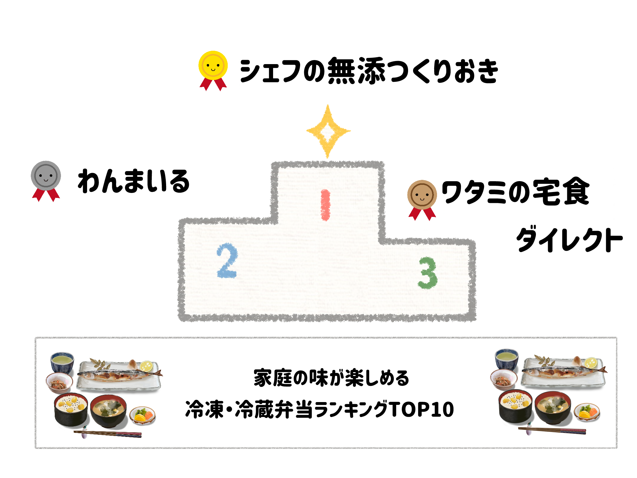 家庭の味が楽しめる冷凍・冷蔵弁当ランキングTOP10 サムネイル