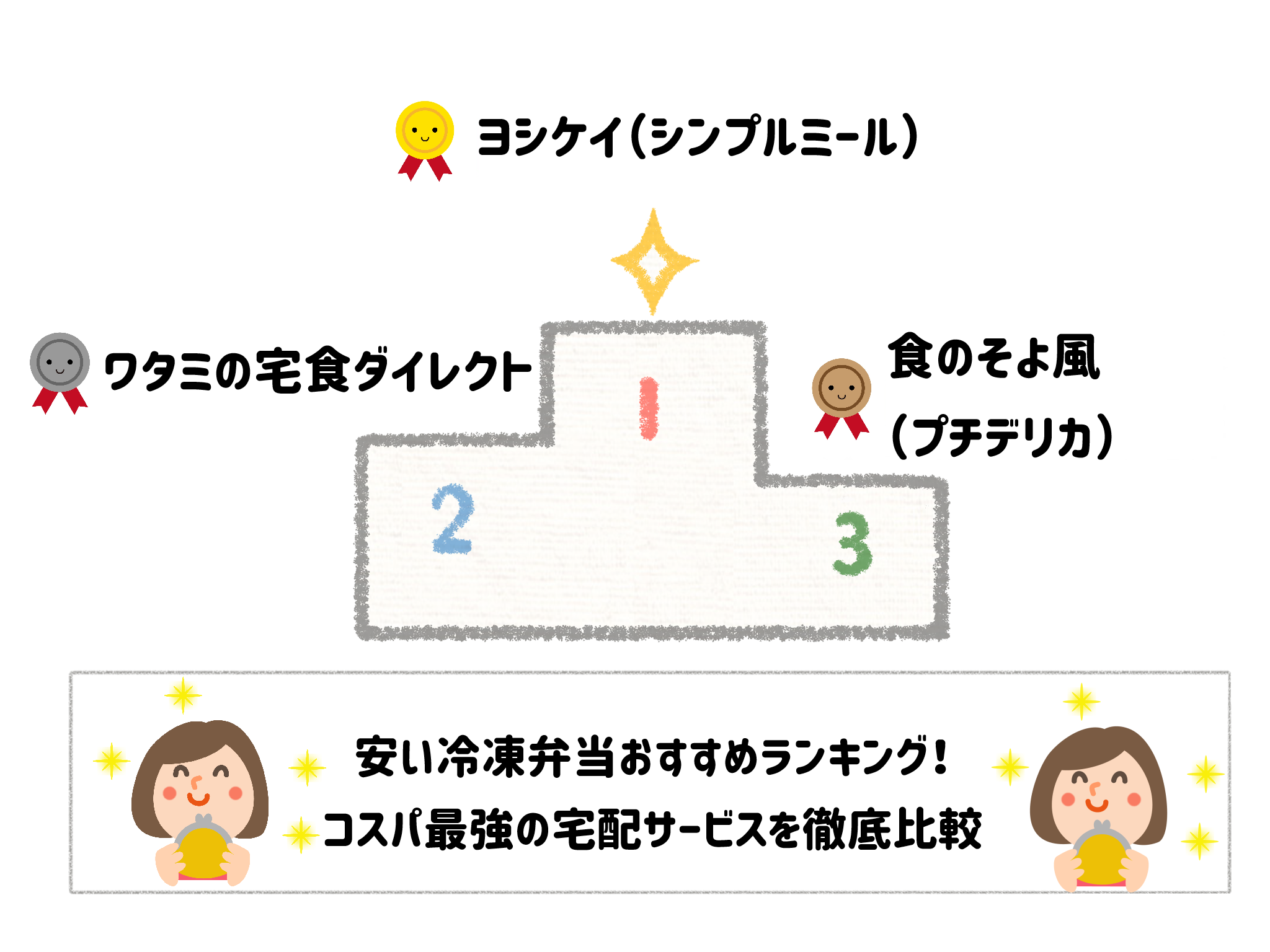 【安さ・コスパ重視】おすすめ冷凍弁当ランキング サムネイル